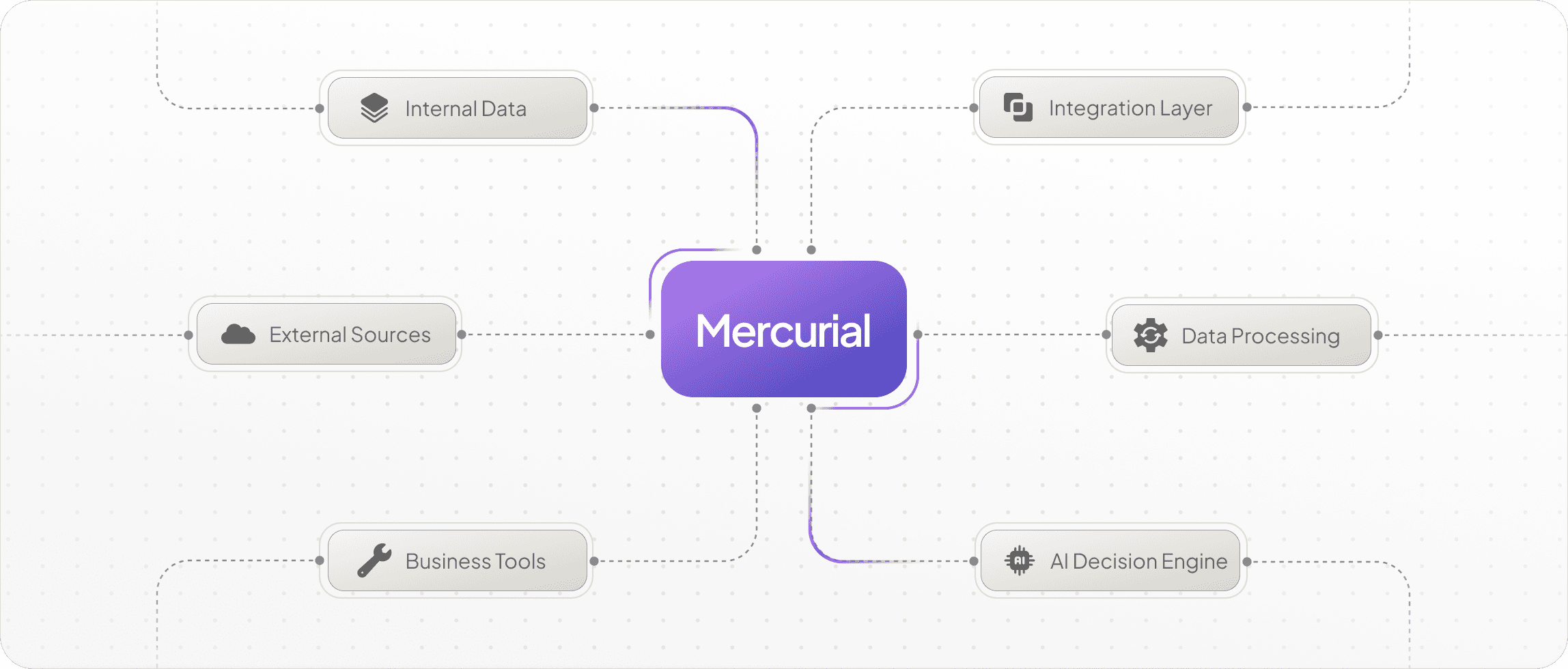 Custom solutions architecture diagram